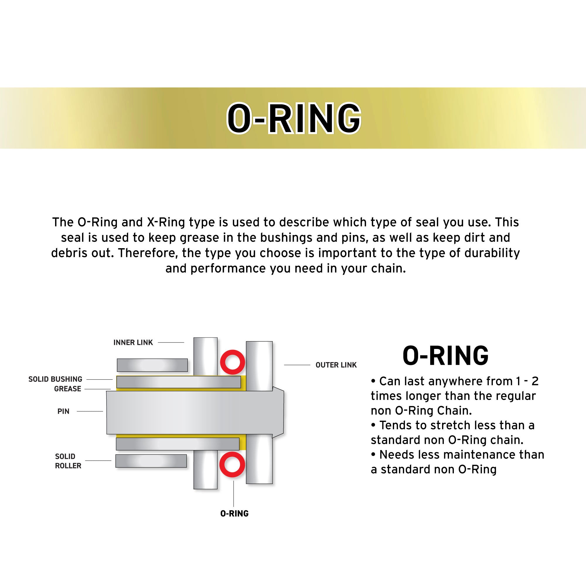 your-online-store-for-525-drive-chain-116-links-o-ring-with-connecting-master-link-motorcycle-online-sale_7.jpg